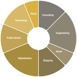 Sector